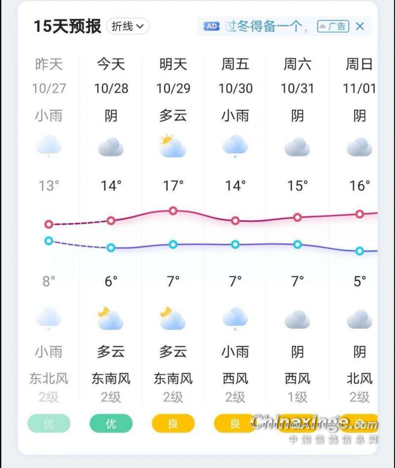 10月30日在山西介休放飞,因天气影响集鸽时间推迟到10月30日集鸽,10月